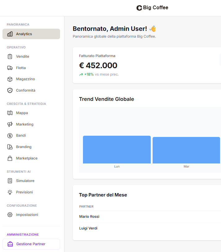 impesud-labs-big-coffee-dashboard