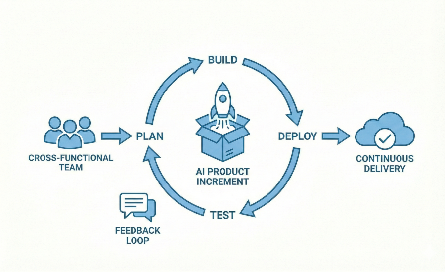 AI-Product-Management-Agile-Delivery-impesud