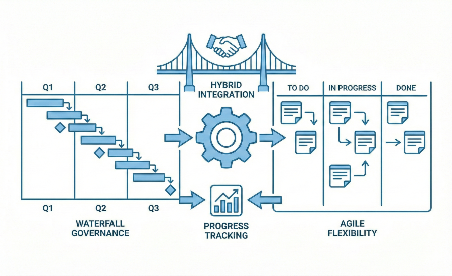 Approccio-Agile-Ibrido-impesud