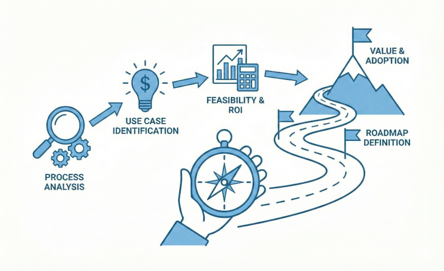Strategic-Advisory-Feasibility-impesud