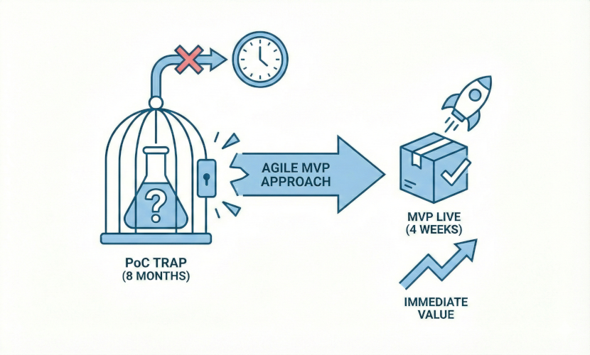 Uscire-dalla-Trappola-del-PoC-impesud