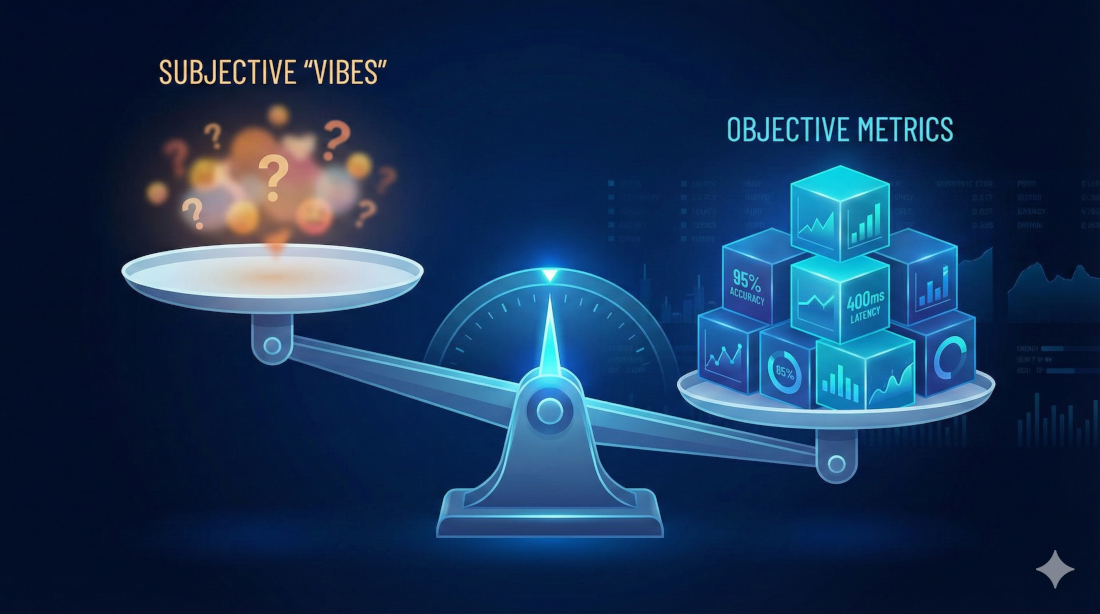 Misurare un Agente AI: Oltre le Vibes, i KPI che Contano