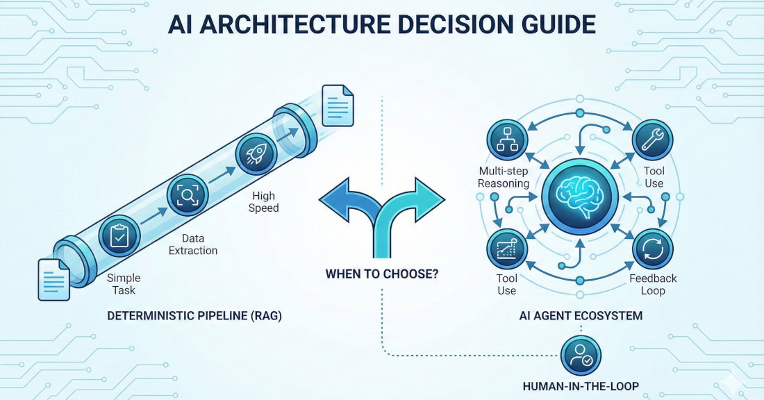 scelta-architettura-agenti-ai-impesud