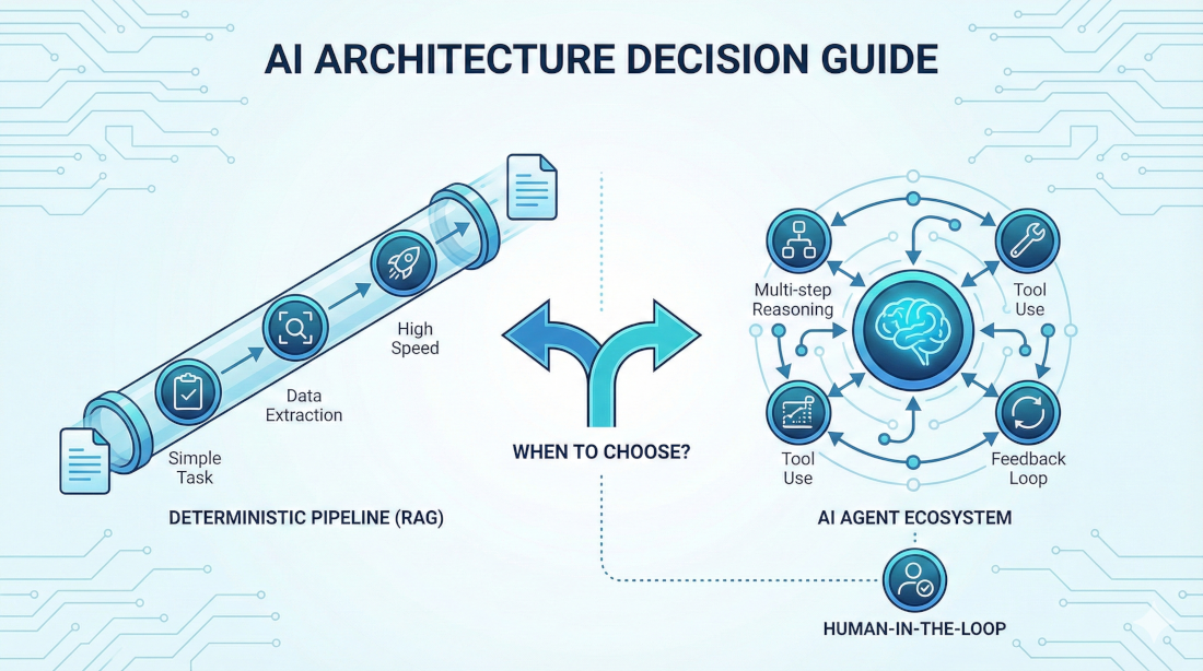 Quando servono gli Agenti AI? Guida al System Design