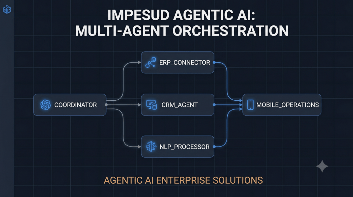 L’approccio Software Engineering all’Agentic AI Enterprise